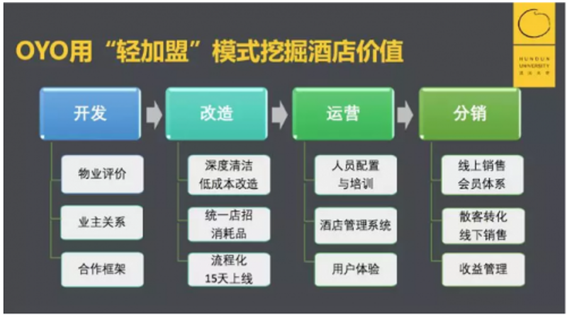 在现代酒店行业中，选择一款适合的酒店管理系统软件至关重要。本篇文章将通过对比分析的方式，帮助读者了解市面上主流酒店管理系统软件的特点与适用范围。