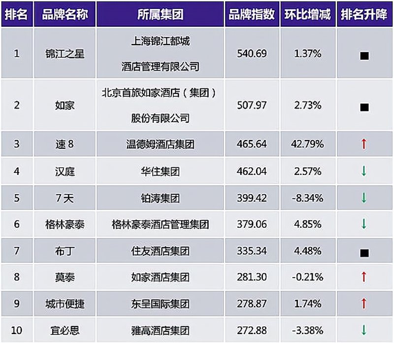 当前市场上众多的酒店管理系统软件，究竟哪些才是您真正需要的？本文将通过对比评测的方式，帮助您找到最适合自己的解决方案。