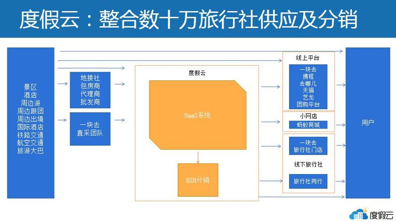 河北歆眠酒店管理有限公司与北京歆歆旅游咨询有限公司:服务差异大比拼